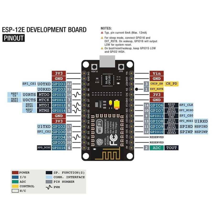 Беспроводной модуль CH340/CP2102 NodeMcu V3 V2 Lua WIFI Интернет вещей, макетная плата на основе ESP8266 ESP-12E