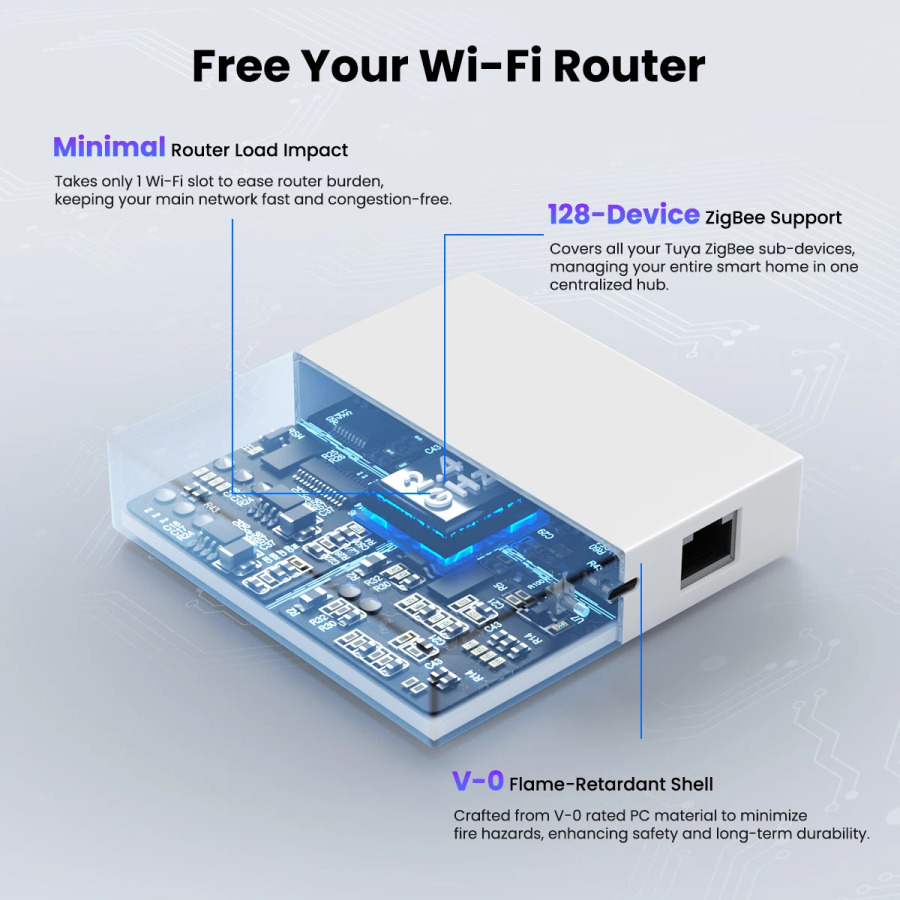 GIRIER Tuya ZigBee проводной/беспроводной шлюз-хаб Smart Bridge для системы домашней автоматизации, поддерживает до 128 устройств, работает с Alexa