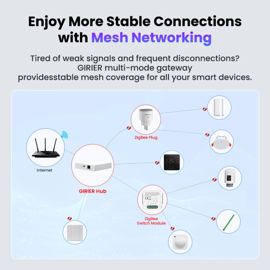 GIRIER Tuya ZigBee проводной/беспроводной шлюз-хаб Smart Bridge для системы домашней автоматизации, поддерживает до 128 устройств, работает с Alexa