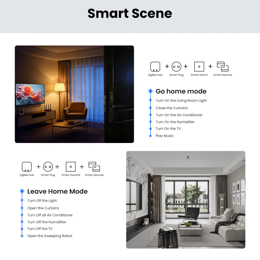 GIRIER Tuya ZigBee проводной/беспроводной шлюз-хаб Smart Bridge для системы домашней автоматизации, поддерживает до 128 устройств, работает с Alexa