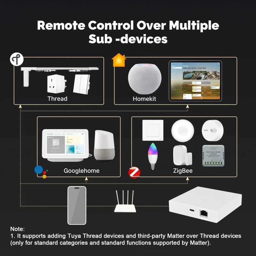 TONGOU Matter Gateway, Tuya Zigbee Hub, голосовое управление с Siri, HomeKit, SmartThings, Google Assistant, умный дом
