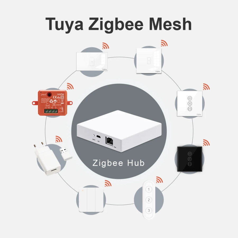 LoraTap Smart Home Tuya ZigBee Gateway Hub koʻprigi, tarmoq interfeysi ilovasi bilan Smart Life masofadan boshqarish moslamalari 256 tarmoqqa qadar