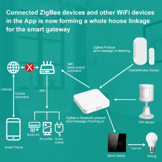 Умный Wi-Fi/Bluetooth/ZigBee 3.0 мультирежимный смарт-шлюз/беспроводной хаб, совместимый с Tuya, Alexa, Google Home Assistant