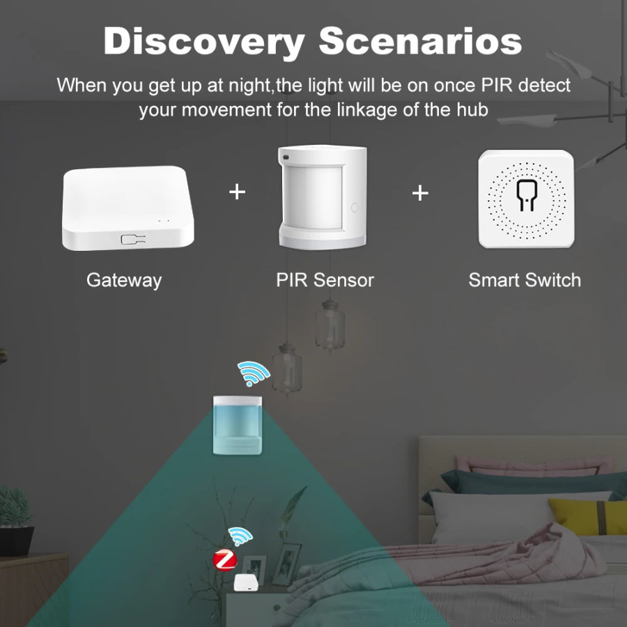 Умный Wi-Fi/Bluetooth/ZigBee 3.0 мультирежимный смарт-шлюз/беспроводной хаб, совместимый с Tuya, Alexa, Google Home Assistant