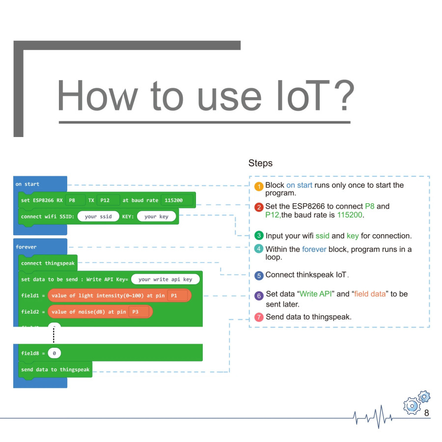Комплект microbit ELECFREAKS Smart Science IoT, стартовый комплект microbit Sensor Data to The Cloud Internet с RTC (без Micro:bit)