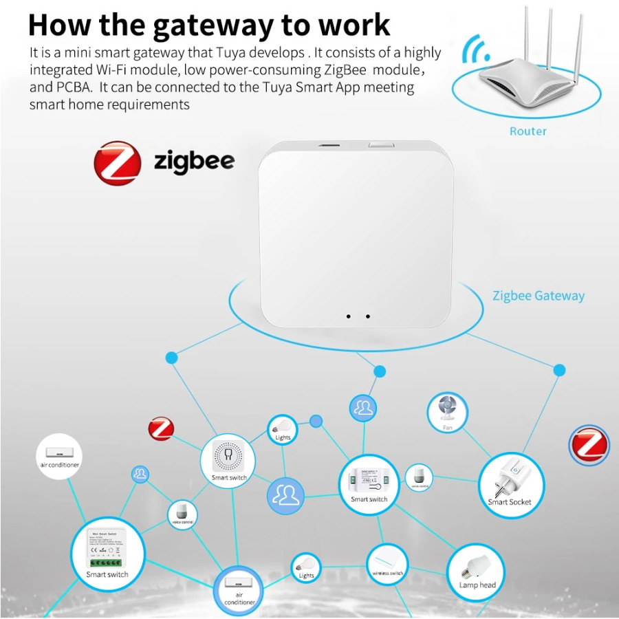 Simsiz simli shlyuz ZigBee 3.0 Tuya Smart Hub Bridge Smart Life ilovasi masofadan boshqarish pulti Alexa Google Home Assistant bilan ishlaydi