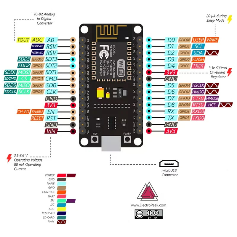 Беспроводной модуль NodeMCU V3 CH340 Lua WIFI IOT Плата разработки Интернета вещей WeMos D1 Mini ESP 12E ESP8266 для Arduino