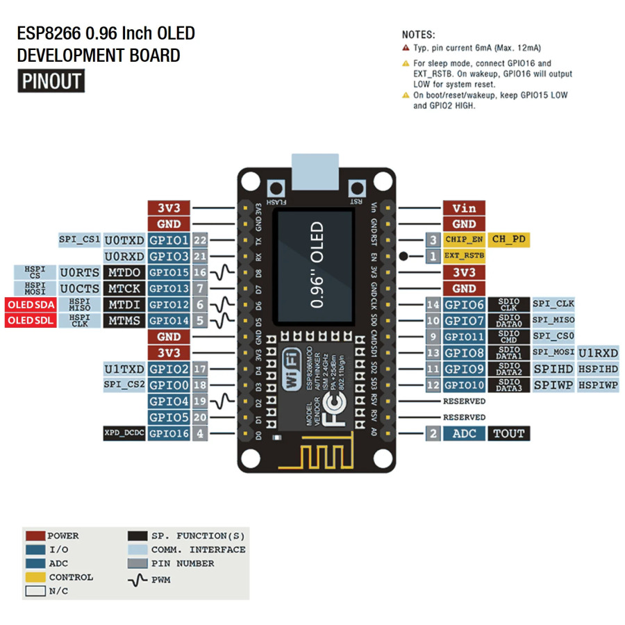 Беспроводной модуль NodeMCU V3 CH340 Lua WIFI IOT Плата разработки Интернета вещей WeMos D1 Mini ESP 12E ESP8266 для Arduino
