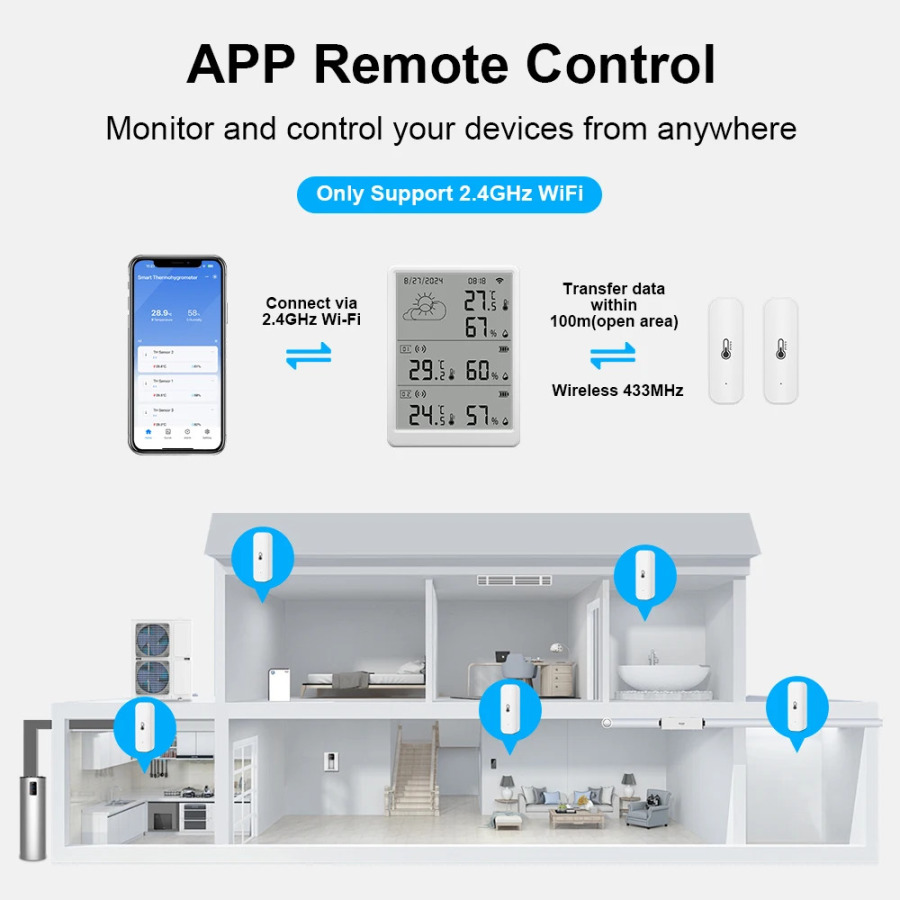 Комплекты датчиков температуры и влажности Tuya WiFi + RF433, монитор с экраном, комплекты основных дополнительных устройств, работает с Alexa Google Home