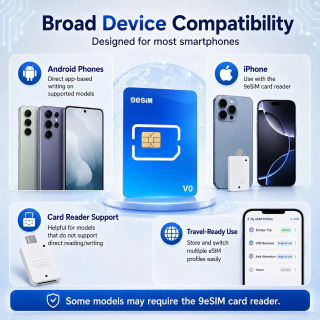 9eSIM V0 Глобальная физическая eSIM-карта, 15 профилей и меню STK, неограниченная загрузка контента