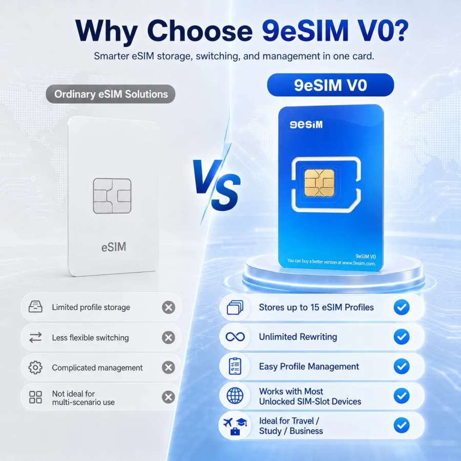 9eSIM V0 Глобальная физическая eSIM-карта, 15 профилей и меню STK, неограниченная загрузка контента