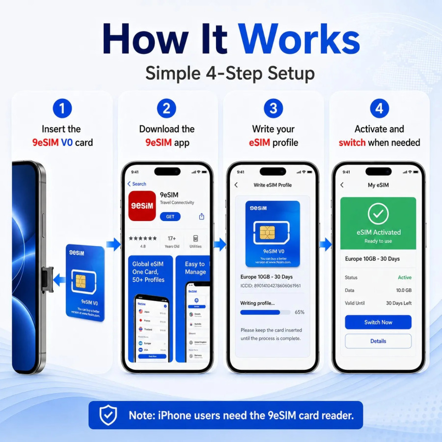 9eSIM V0 Глобальная физическая eSIM-карта, 15 профилей и меню STK, неограниченная загрузка контента